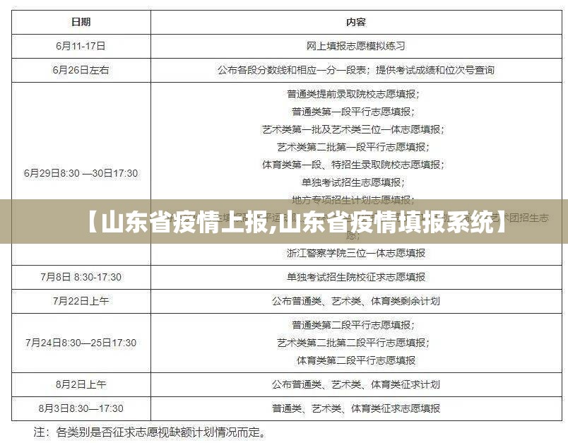 【山东省疫情上报,山东省疫情填报系统】