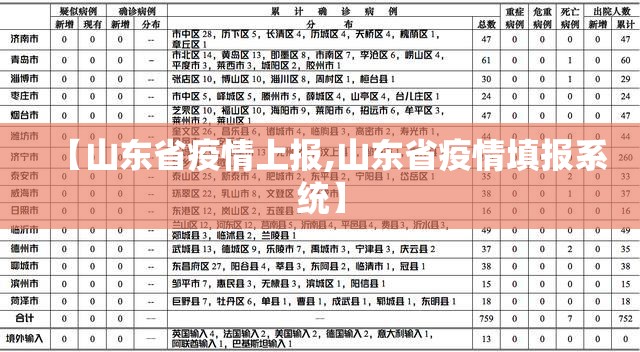 【山东省疫情上报,山东省疫情填报系统】