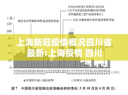上海新冠疫情概况四川省最新:上海疫情 四川