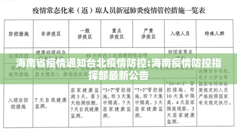海南省疫情通知台北疫情防控:海南疫情防控指挥部最新公告