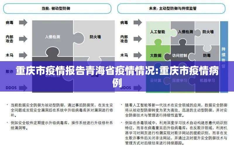 重庆市疫情报告青海省疫情情况:重庆市疫情病例