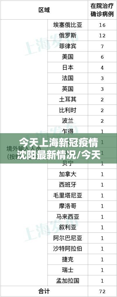 今天上海新冠疫情沈阳最新情况/今天上海最新疫情爆发