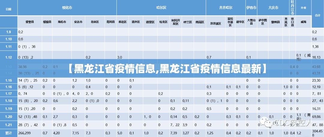 【黑龙江省疫情信息,黑龙江省疫情信息最新】