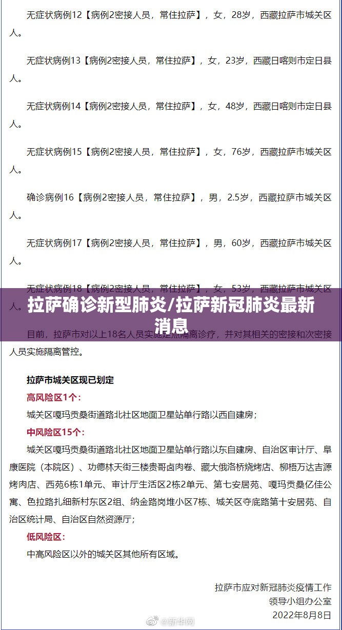 拉萨确诊新型肺炎/拉萨新冠肺炎最新消息