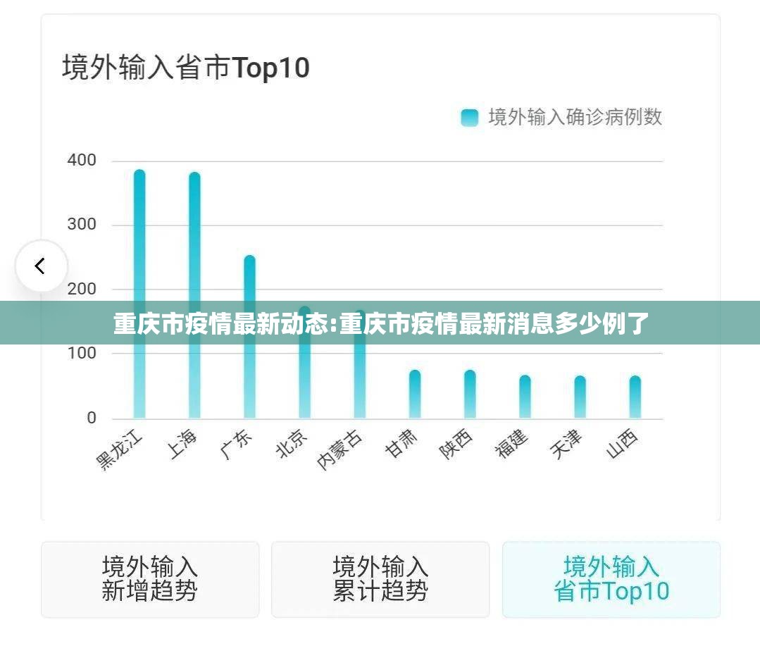 重庆市疫情最新动态:重庆市疫情最新消息多少例了