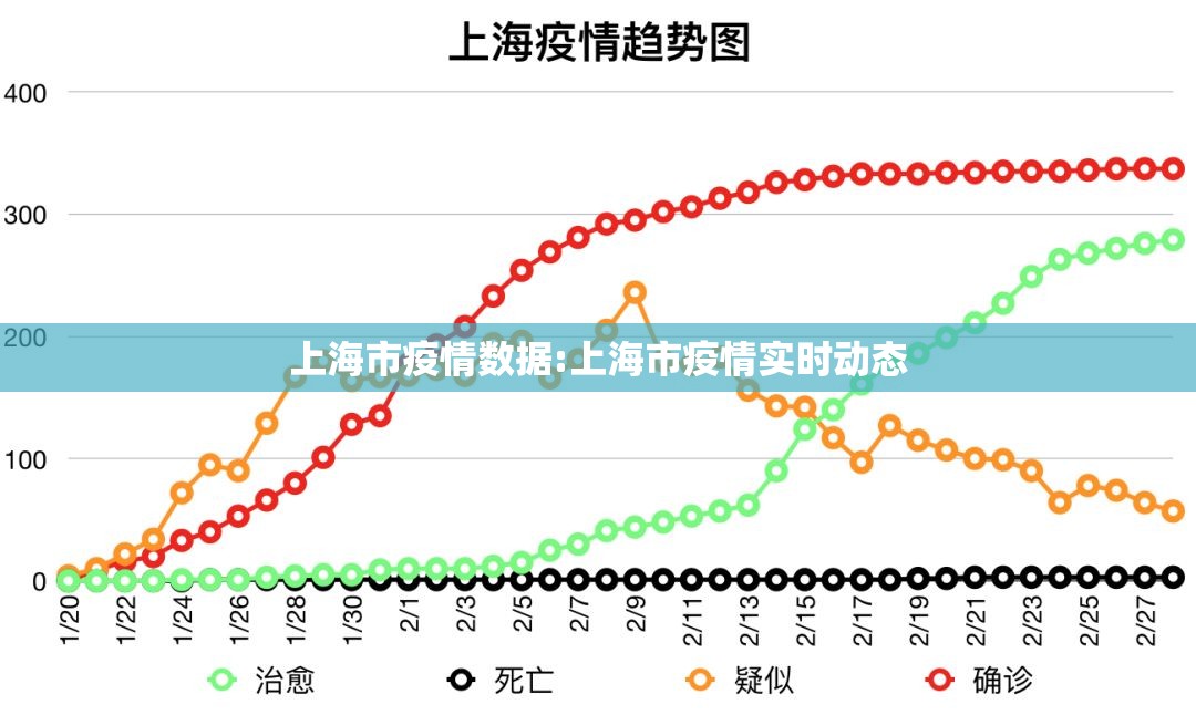 上海市疫情数据:上海市疫情实时动态