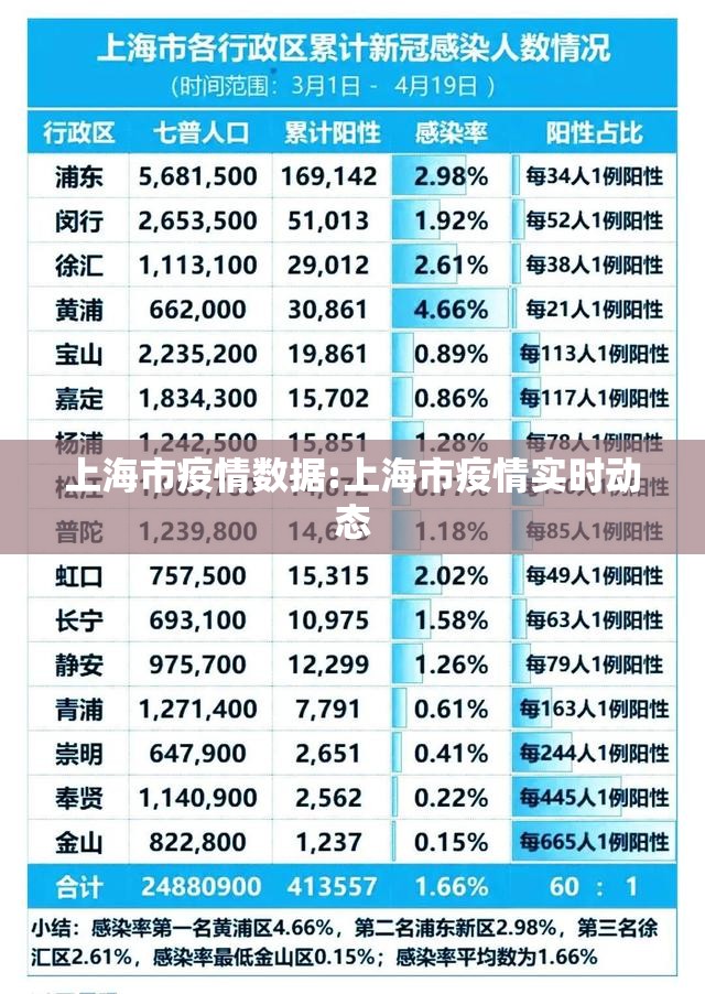 上海市疫情数据:上海市疫情实时动态