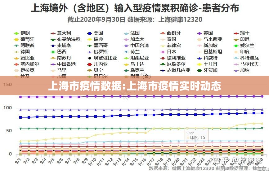 上海市疫情数据:上海市疫情实时动态