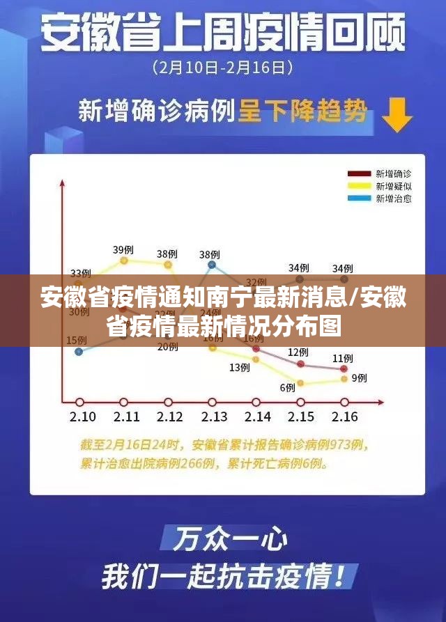 安徽省疫情通知南宁最新消息/安徽省疫情最新情况分布图
