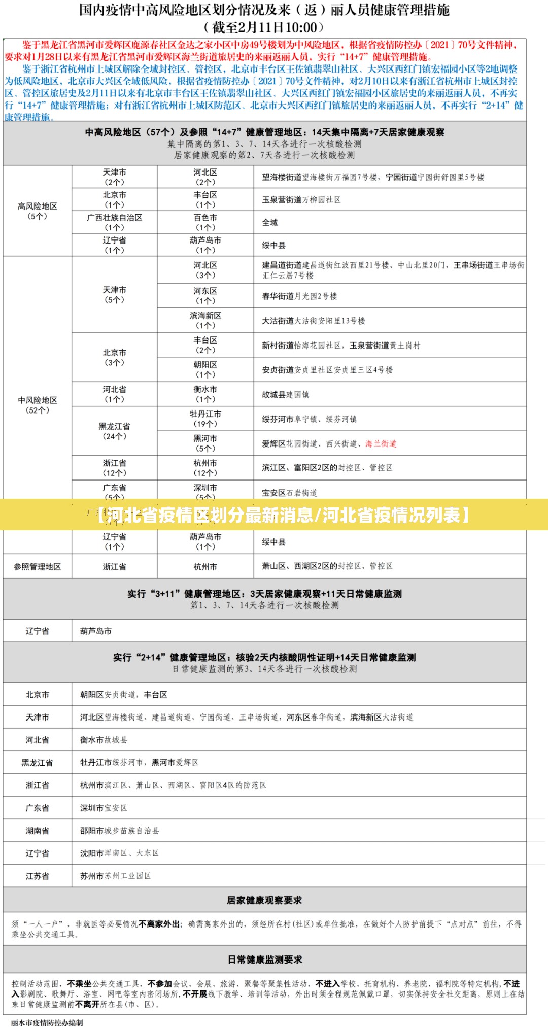 【河北省疫情区划分最新消息/河北省疫情况列表】