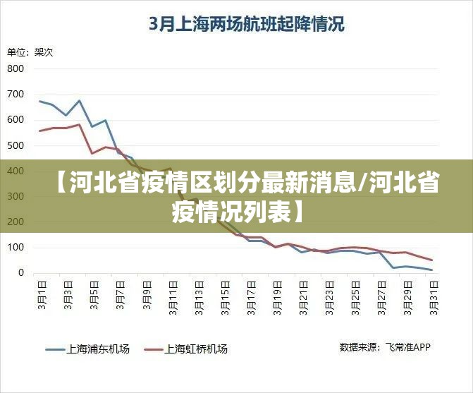【河北省疫情区划分最新消息/河北省疫情况列表】