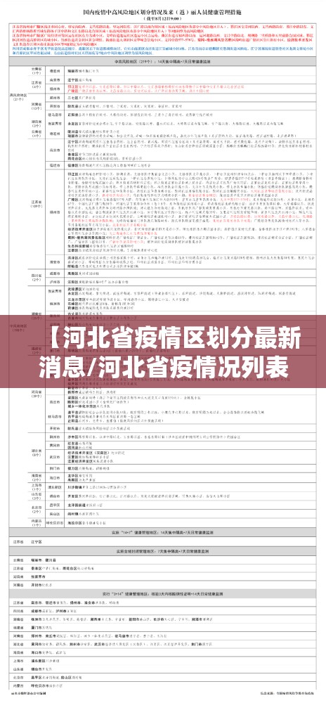 【河北省疫情区划分最新消息/河北省疫情况列表】