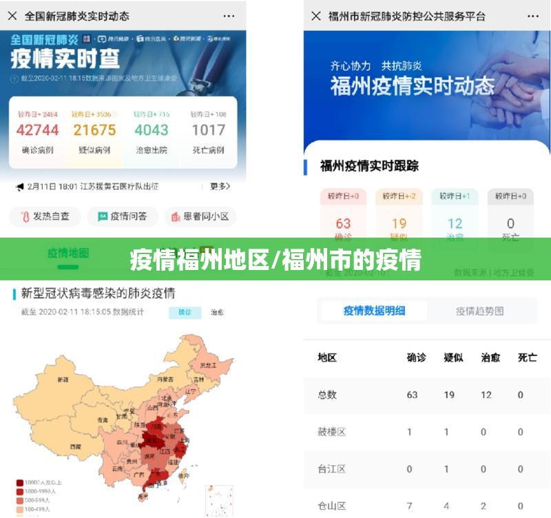 疫情福州地区/福州市的疫情