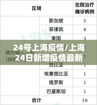 24号上海疫情/上海24日新增疫情最新情况