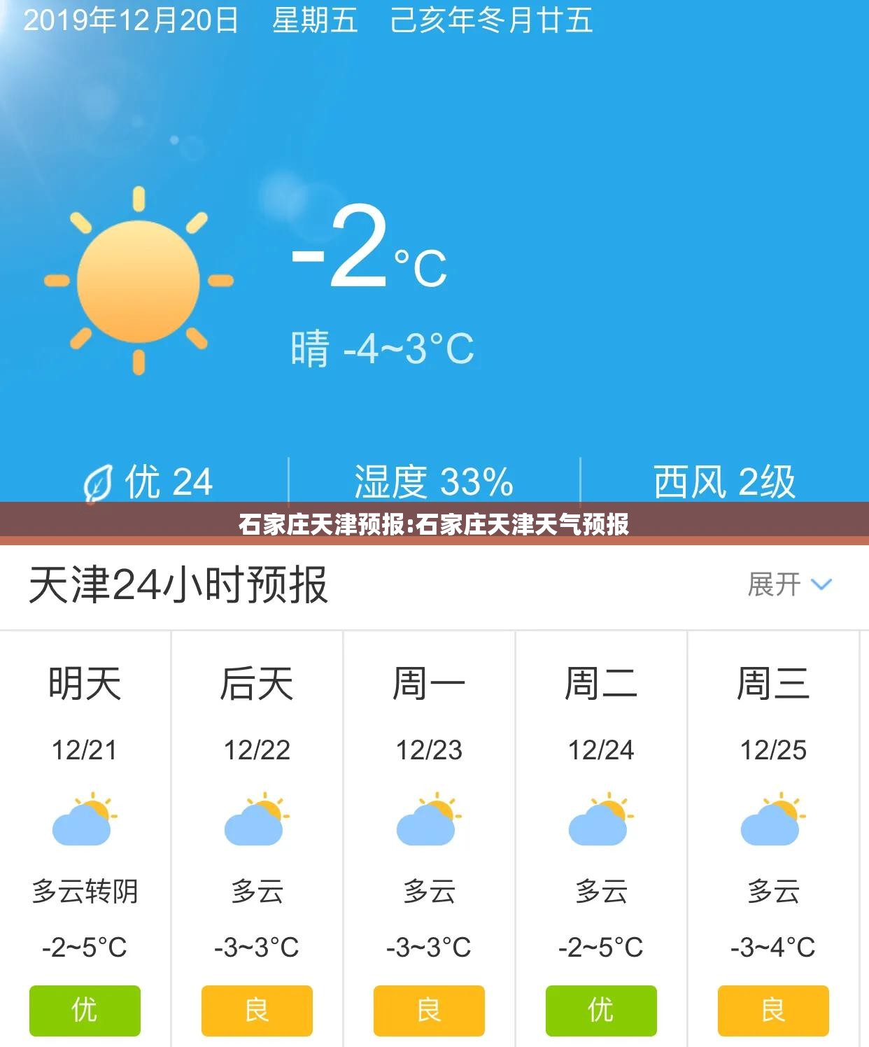 石家庄天津预报:石家庄天津天气预报