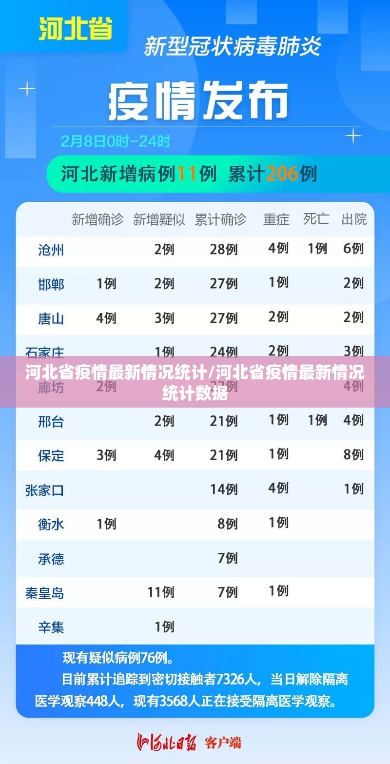 河北省疫情最新情况统计/河北省疫情最新情况统计数据