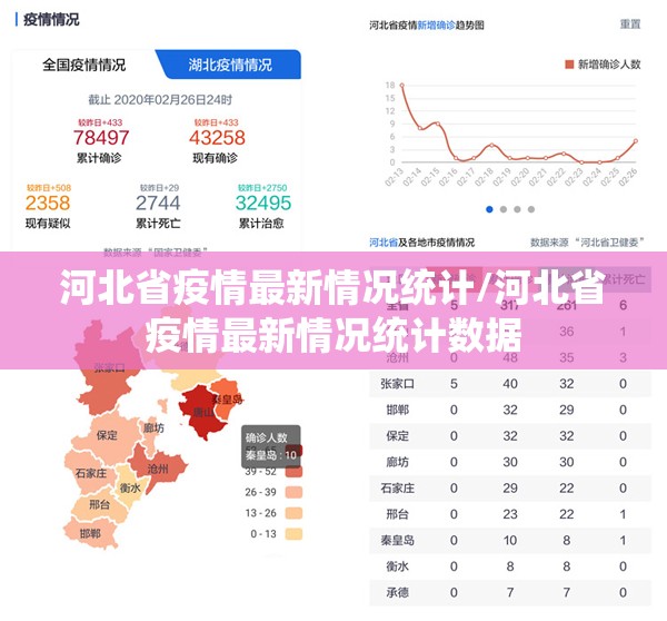 河北省疫情最新情况统计/河北省疫情最新情况统计数据