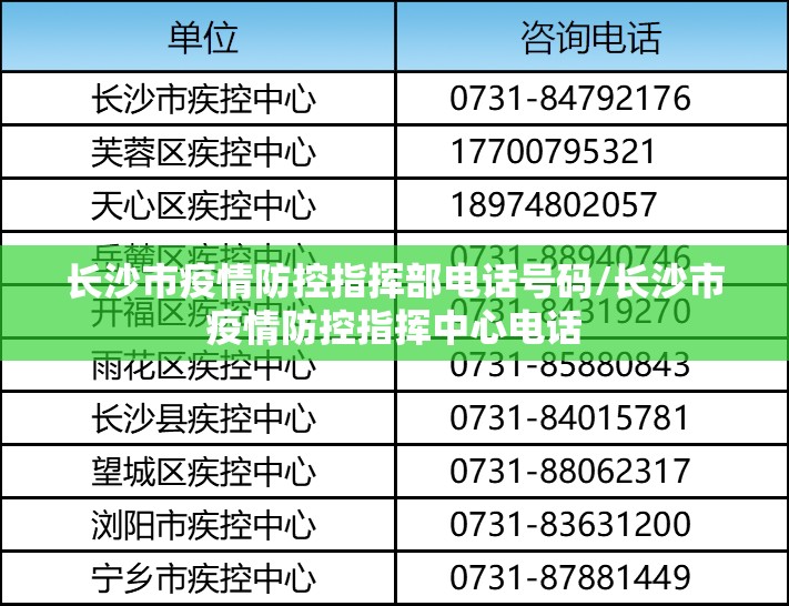 长沙市疫情防控指挥部电话号码/长沙市疫情防控指挥中心电话