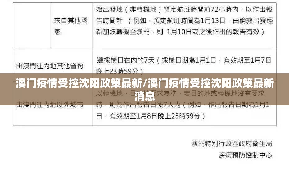 澳门疫情受控沈阳政策最新/澳门疫情受控沈阳政策最新消息