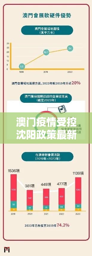 澳门疫情受控沈阳政策最新/澳门疫情受控沈阳政策最新消息