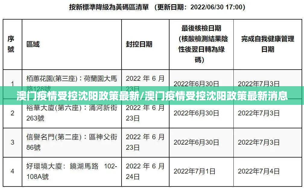 澳门疫情受控沈阳政策最新/澳门疫情受控沈阳政策最新消息