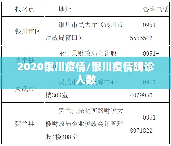 2020银川疫情/银川疫情确诊人数