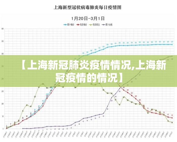 【上海新冠肺炎疫情情况,上海新冠疫情的情况】