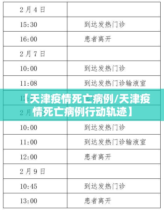 【天津疫情死亡病例/天津疫情死亡病例行动轨迹】