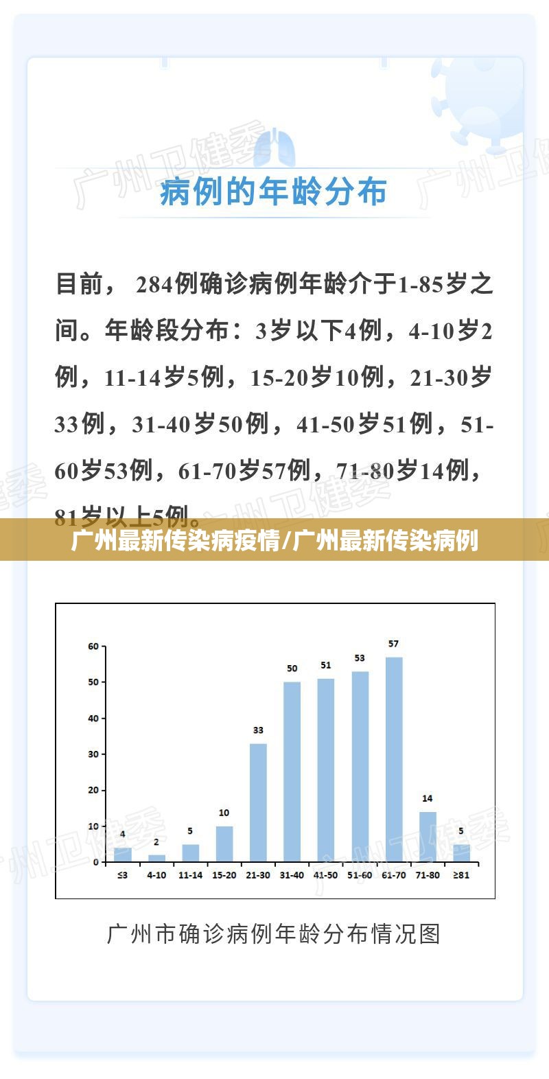 广州最新传染病疫情/广州最新传染病例