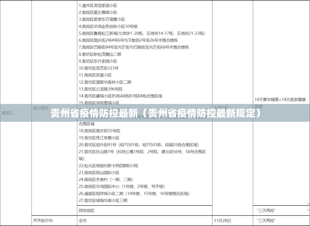 贵州省疫情防控最新（贵州省疫情防控最新规定）