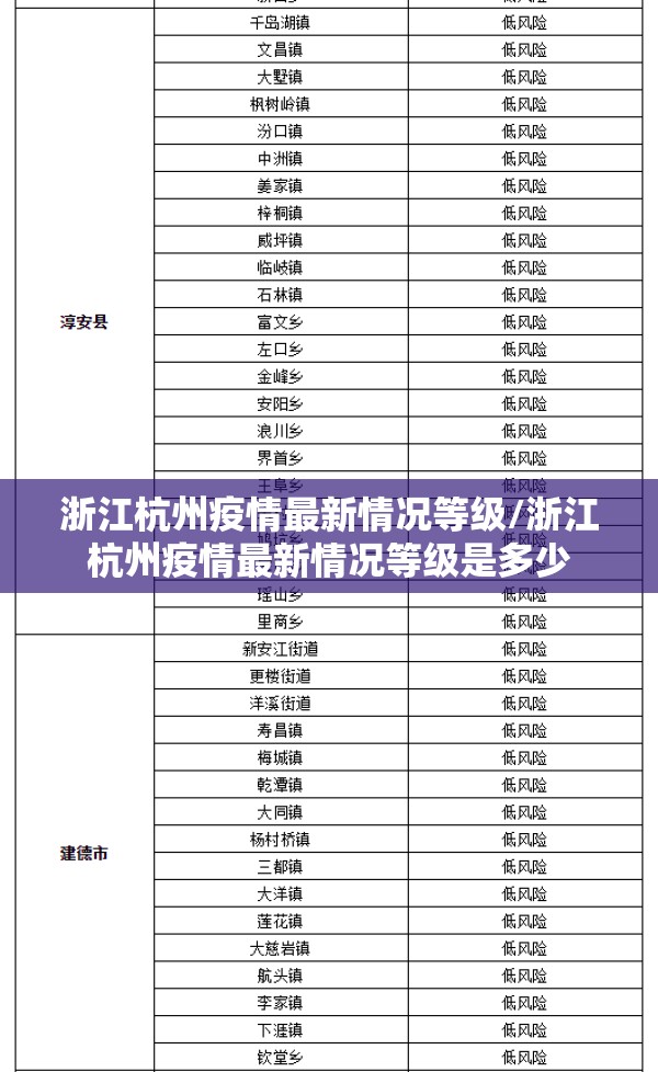 浙江杭州疫情最新情况等级/浙江杭州疫情最新情况等级是多少