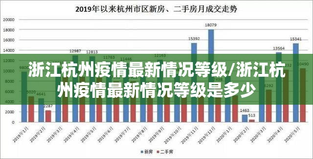 浙江杭州疫情最新情况等级/浙江杭州疫情最新情况等级是多少