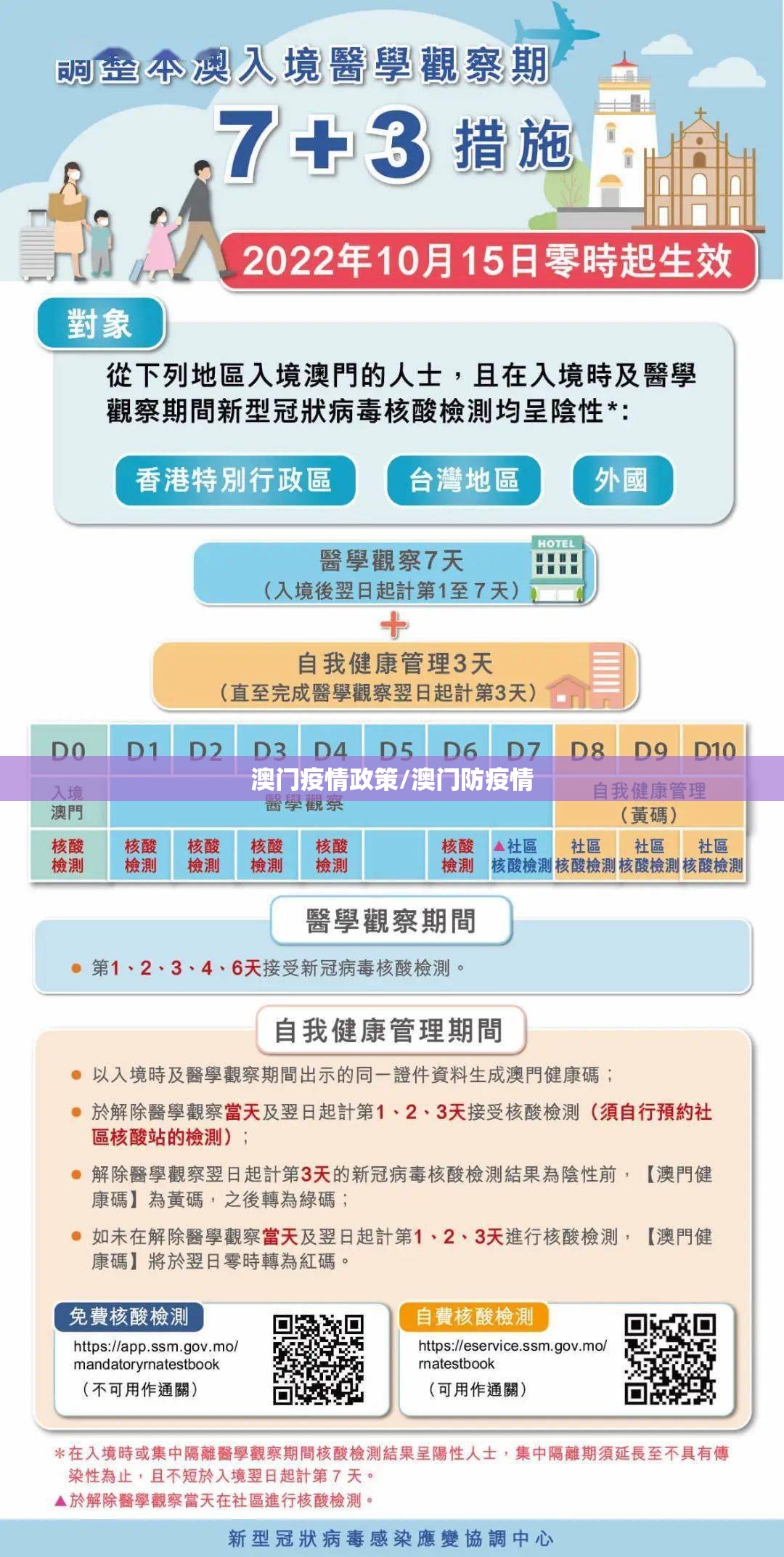 澳门疫情政策/澳门防疫情