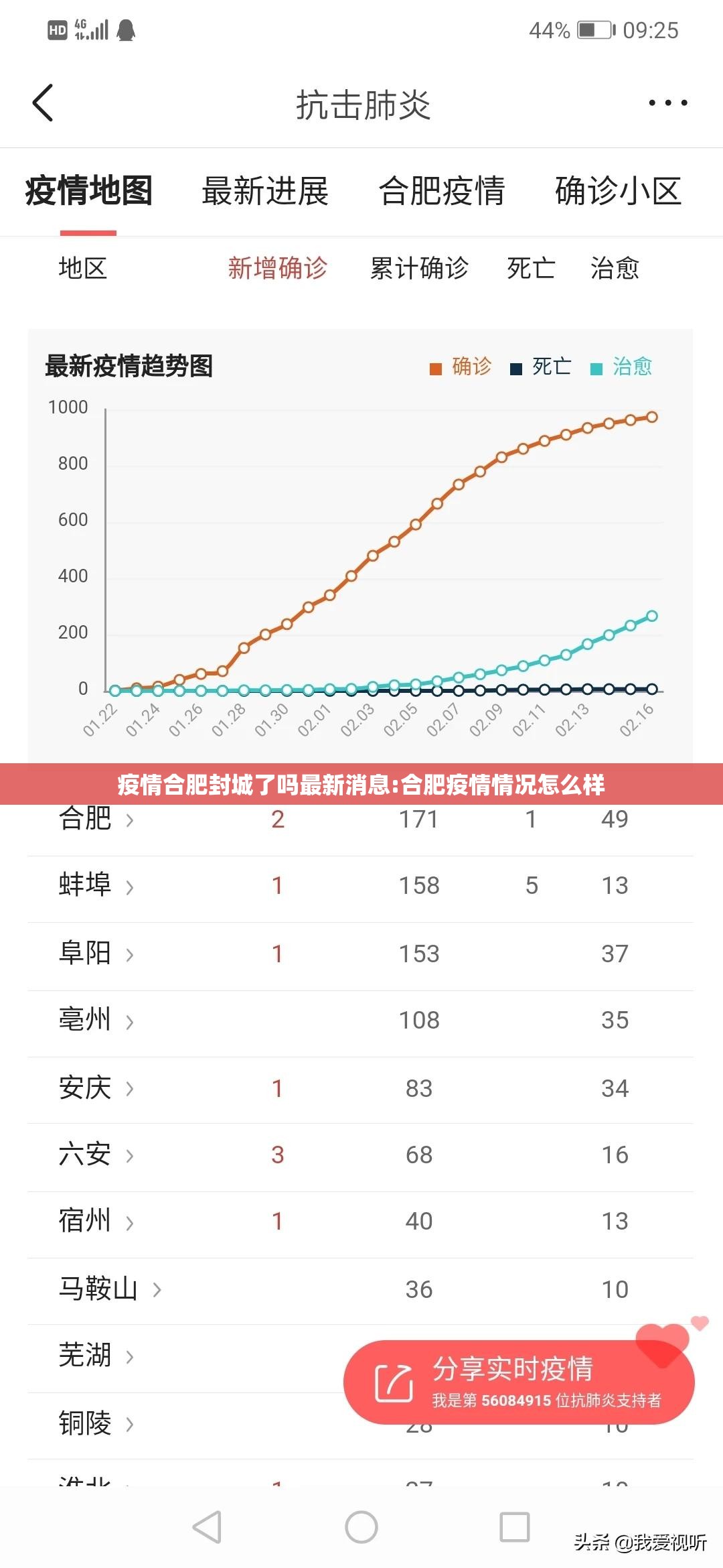 疫情合肥封城了吗最新消息:合肥疫情情况怎么样