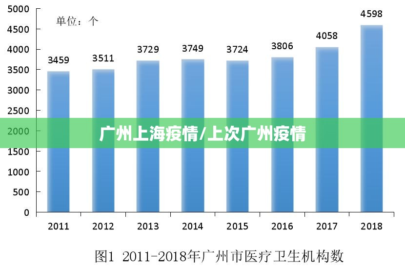 广州上海疫情/上次广州疫情