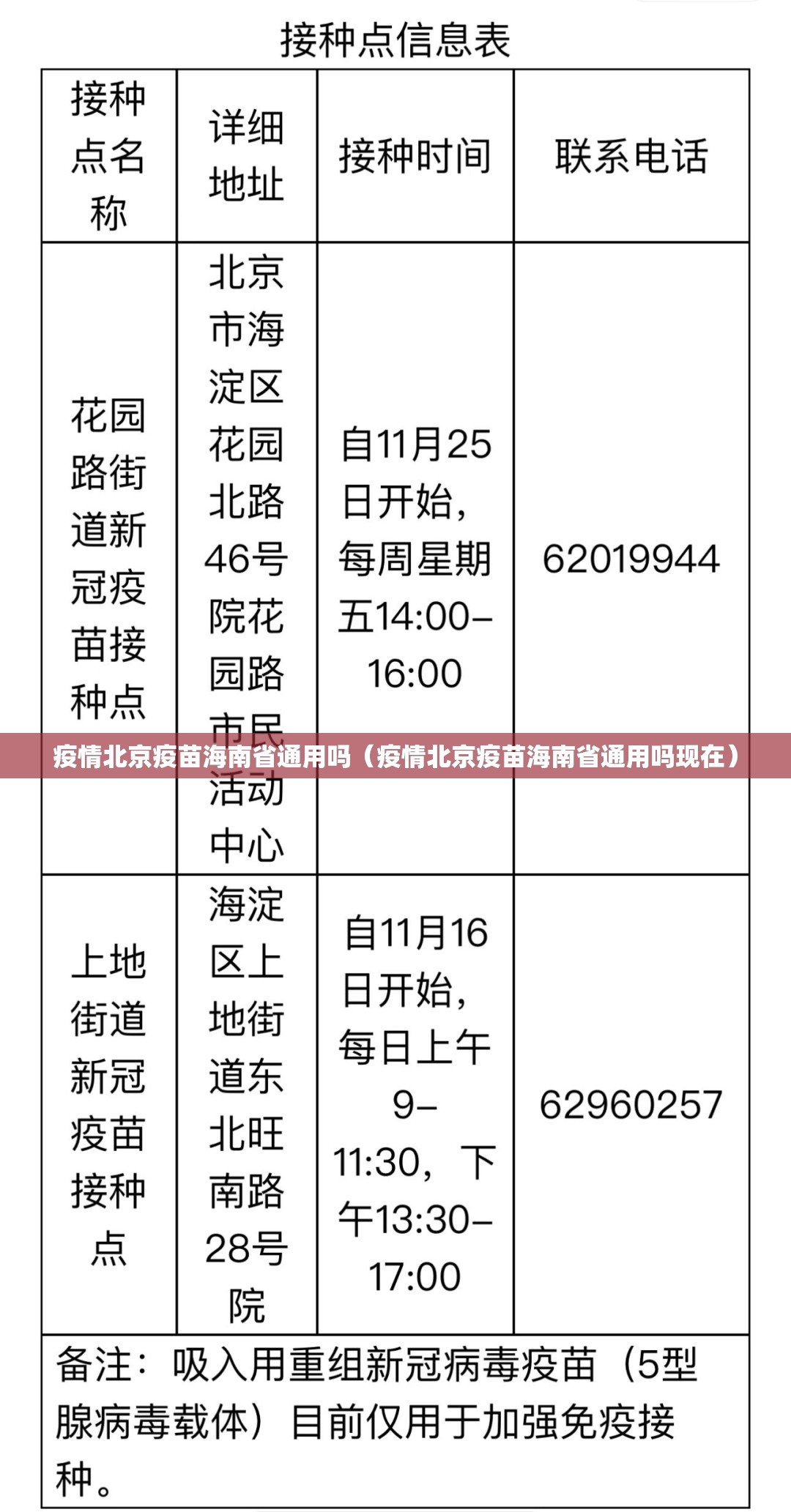 疫情北京疫苗海南省通用吗（疫情北京疫苗海南省通用吗现在）