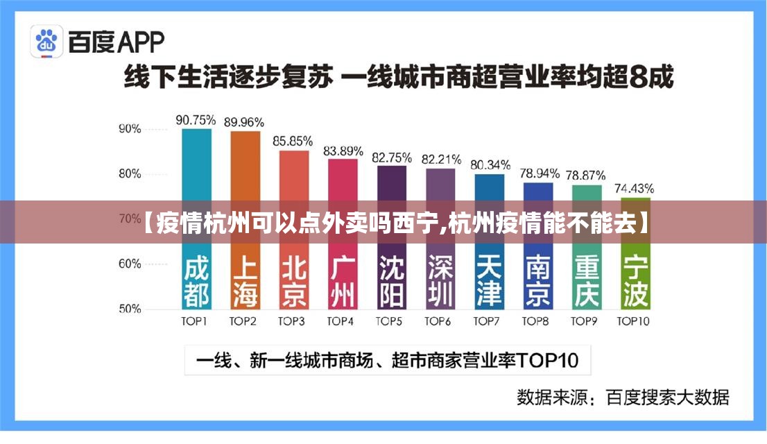 【疫情杭州可以点外卖吗西宁,杭州疫情能不能去】