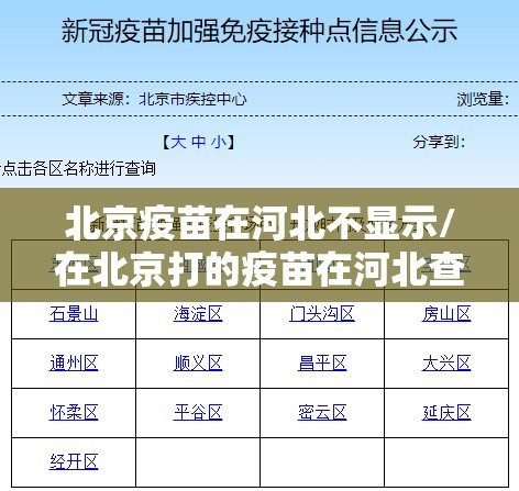 北京疫苗在河北不显示/在北京打的疫苗在河北查不到