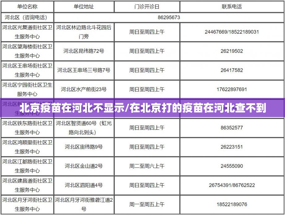 北京疫苗在河北不显示/在北京打的疫苗在河北查不到