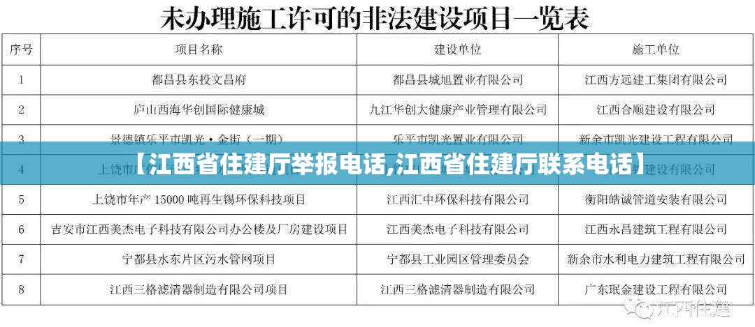 【江西省住建厅举报电话,江西省住建厅联系电话】