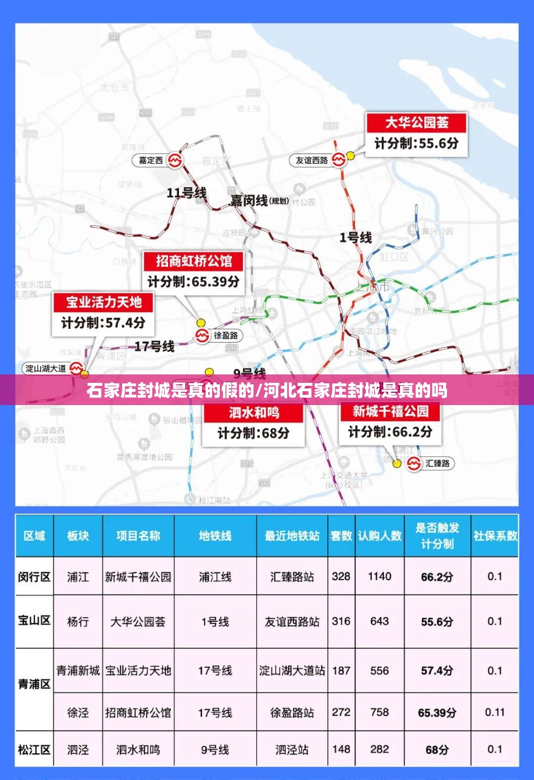 石家庄封城是真的假的/河北石家庄封城是真的吗