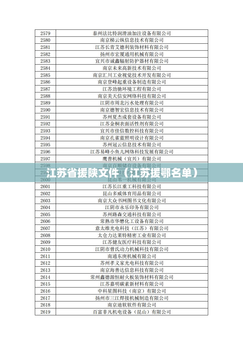 江苏省援陕文件（江苏援鄂名单）