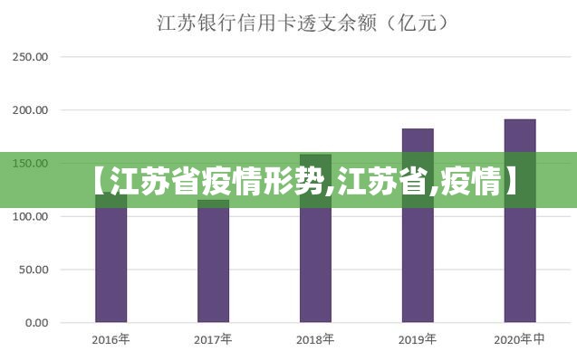 【江苏省疫情形势,江苏省,疫情】