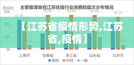 【江苏省疫情形势,江苏省,疫情】