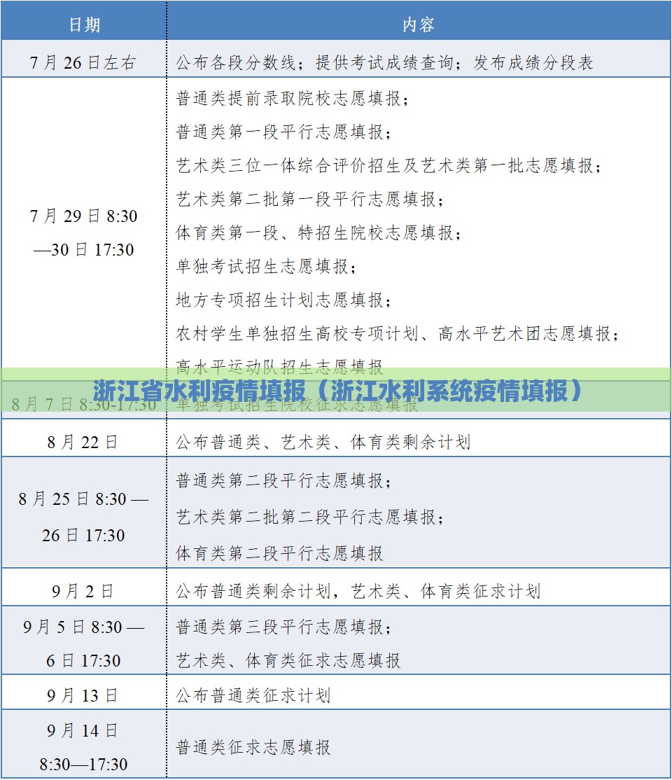 浙江省水利疫情填报（浙江水利系统疫情填报）