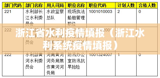 浙江省水利疫情填报（浙江水利系统疫情填报）
