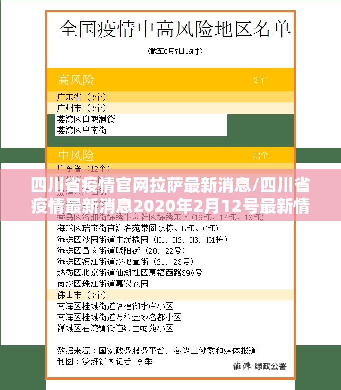 四川省疫情官网拉萨最新消息/四川省疫情最新消息2020年2月12号最新情况