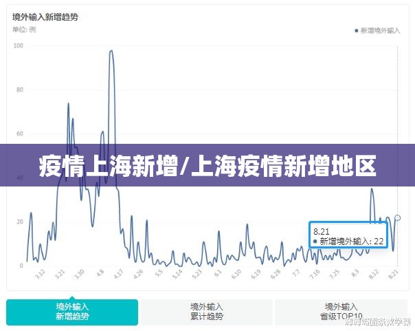 疫情上海新增/上海疫情新增地区