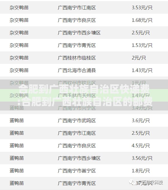 合肥到广西壮族自治区快递费:合肥到广西壮族自治区的邮费