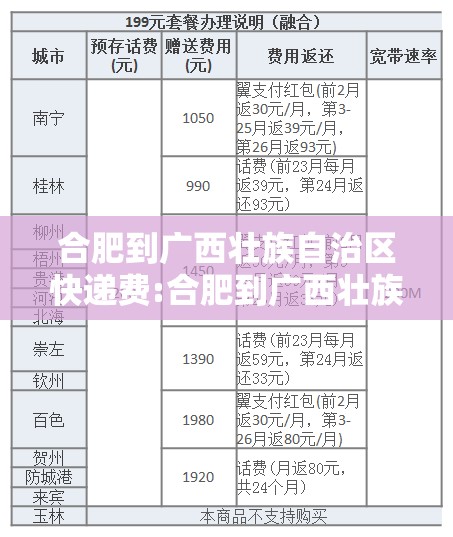 合肥到广西壮族自治区快递费:合肥到广西壮族自治区的邮费